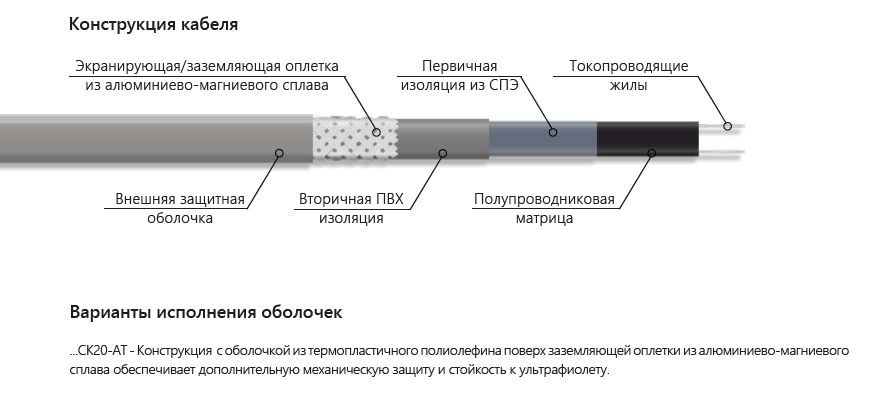 Extherm 18CK20-AT кабель нагревательный саморегулирующийся строительного применения (трубы), 18 Вт/м, термопласт