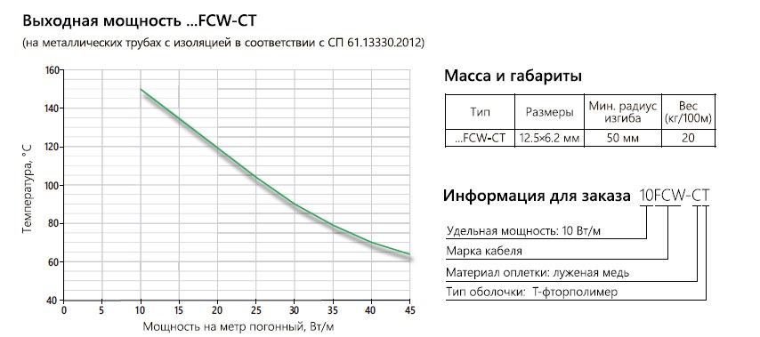 Extherm 10FCW-CT Зональный резистивный кабель, 10 Вт/м, фторопласт