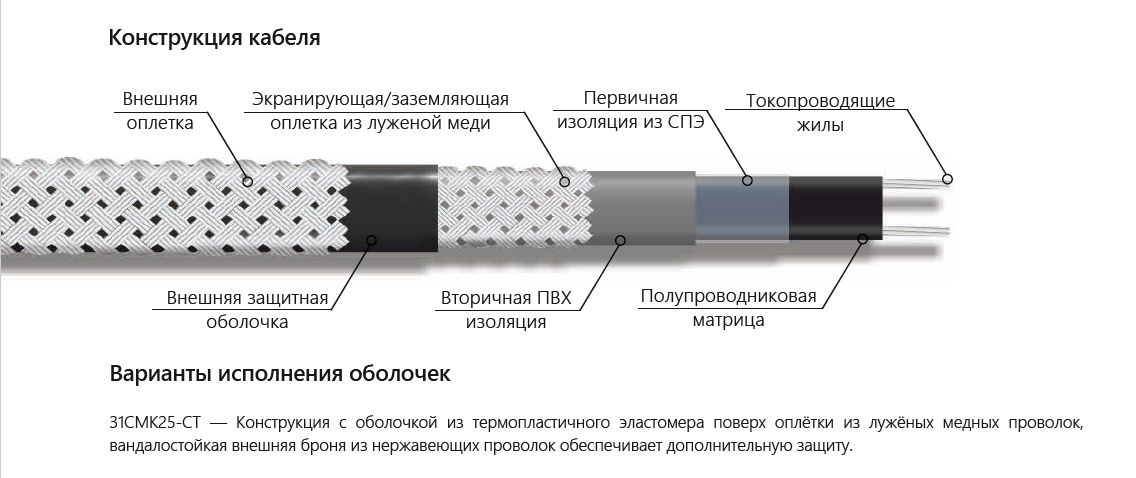 Extherm 31CMK25-CT-250 саморегулирующийся нагревательный кабель 31 Вт/м, оболочка термопласт, 15AWG, внешняя броня (оплетка) из нержавеющих проволок, катушка 250м.