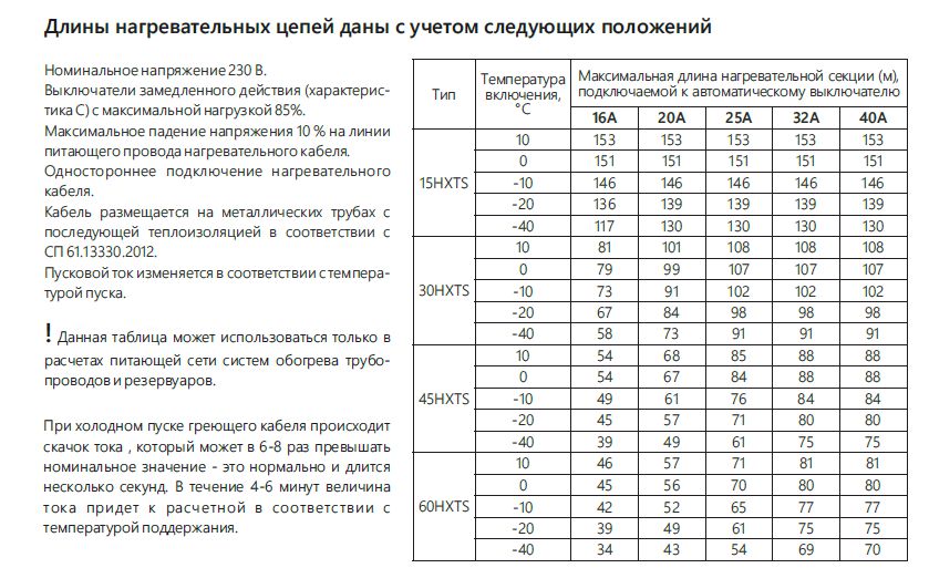 Extherm 30HXTS2-CТ Саморегулирующийся нагревательный кабель промышленного применения 30 Вт/м, 16AWG, фторопласт