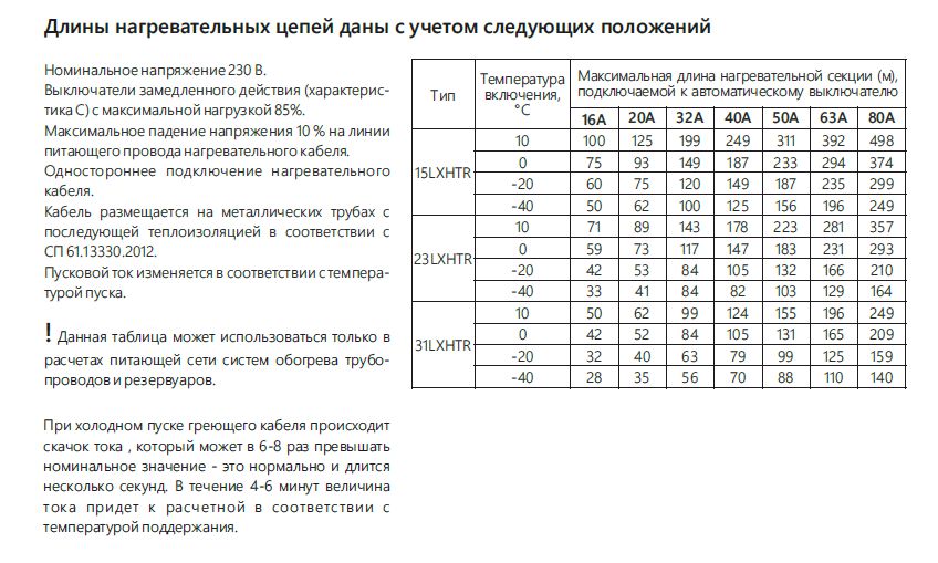 Extherm 23LXHTR2-CT Саморегулирующийся нагревательный кабель 23 Вт/м, 10AWG, фторопласт, long line