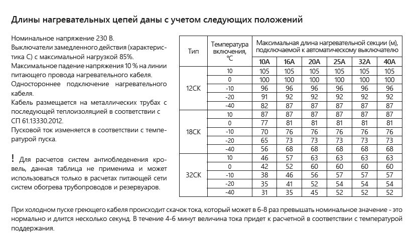 Extherm 18CK20-AT кабель нагревательный саморегулирующийся строительного применения (трубы), 18 Вт/м, термопласт