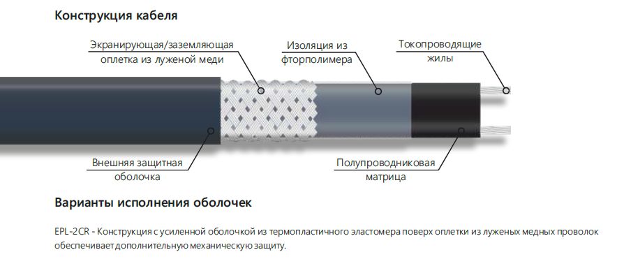 Extherm EPL-2CR-250 Кабель нагревательный саморегулирующийся 80 Вт/м при 0°С в бетоне (открытые площадки, подъездные пути, тротуары), термопласт, катушка 250 м.