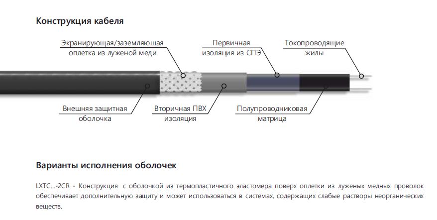 Extherm LXTC30-2CR Саморегулирующийся нагревательный кабель строительного применения (кровли, трубы) 30 Вт/м, термопласт