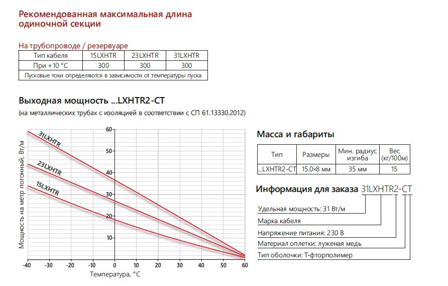 Extherm 23LXHTR2-CT Саморегулирующийся нагревательный кабель 23 Вт/м, 10AWG, фторопласт, long line