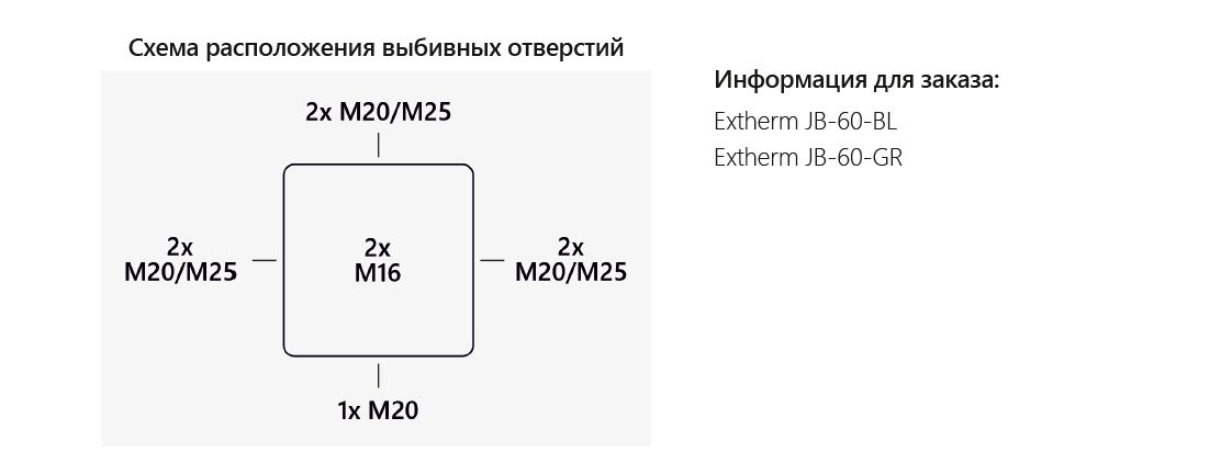Extherm JB-60-BL Коробка распределительная, IP 66, черная, в комплекте с клеммным рядом 5х6 мм², 41А