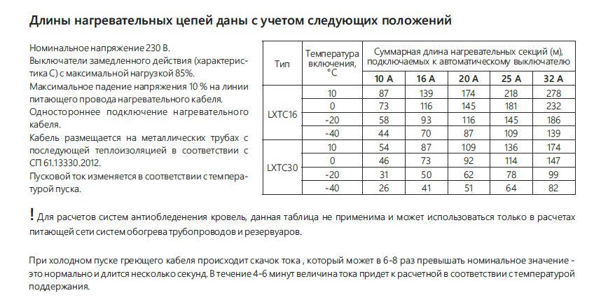 Extherm LXTC30-2CR Саморегулирующийся нагревательный кабель строительного применения (кровли, трубы) 30 Вт/м, термопласт