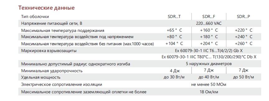 SDRD12.26F Кабель двухжильный резистивный 12,26 (Ом/км), фторопласт, до +204 °С