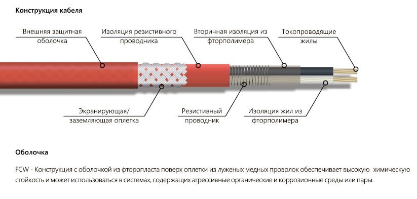 Extherm 10FCW-CT Зональный резистивный кабель, 10 Вт/м, фторопласт