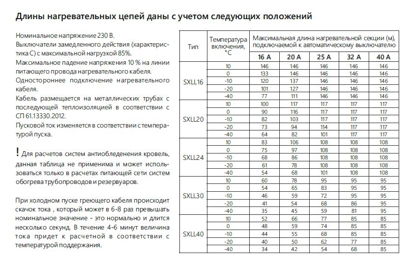 Extherm SXLL20-2CR Саморегулирующийся нагревательный кабель строительного применения (трубы) 20 Вт/м, 16AWG, термопласт