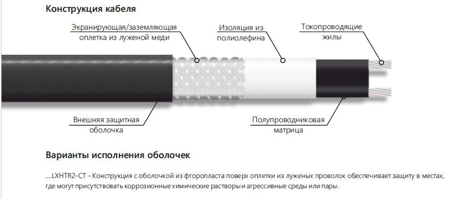 Extherm 23LXHTR2-CT Саморегулирующийся нагревательный кабель 23 Вт/м, 10AWG, фторопласт, long line