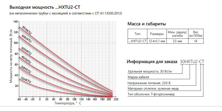 Extherm 95HXTU2-CT Саморегулирующийся нагревательный кабель промышленного применения (трубы, узлы, резервуары) 95 Вт/м, 16AWG, фторопласт