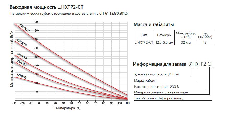 Extherm 60HXTP2-CT Саморегулирующийся нагревательный кабель промышленного применения (трубы, узлы, резервуары) 60 Вт/м, 16AWG, фторопласт