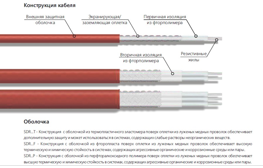 SDRD12.26F Кабель двухжильный резистивный 12,26 (Ом/км), фторопласт, до +204 °С