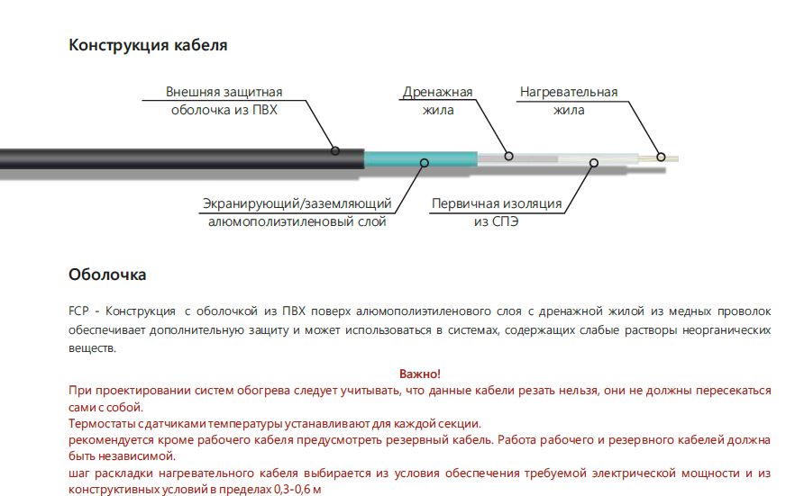 Extherm FCP 940/10 Секция одножильного резистивного нагревательного кабеля (морозильные камеры) 10 Вт/м, 940 Вт, 94м
