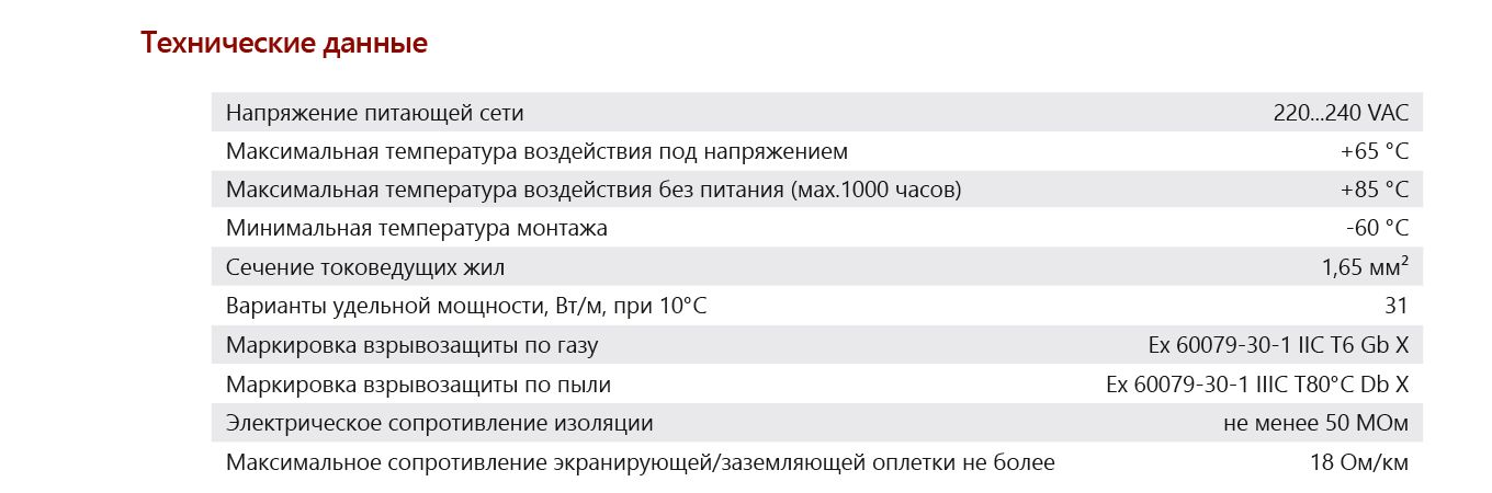 Extherm 31CMK25-CT-250 саморегулирующийся нагревательный кабель 31 Вт/м, оболочка термопласт, 15AWG, внешняя броня (оплетка) из нержавеющих проволок, катушка 250м.