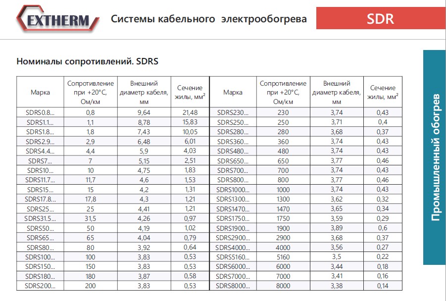 SDRD12.26F Кабель двухжильный резистивный 12,26 (Ом/км), фторопласт, до +204 °С