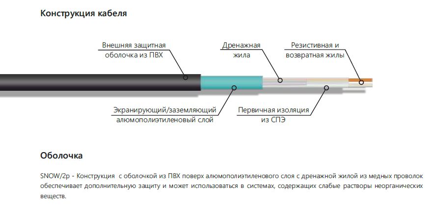 Extherm SNOW/2p 180/30 греющий кабель