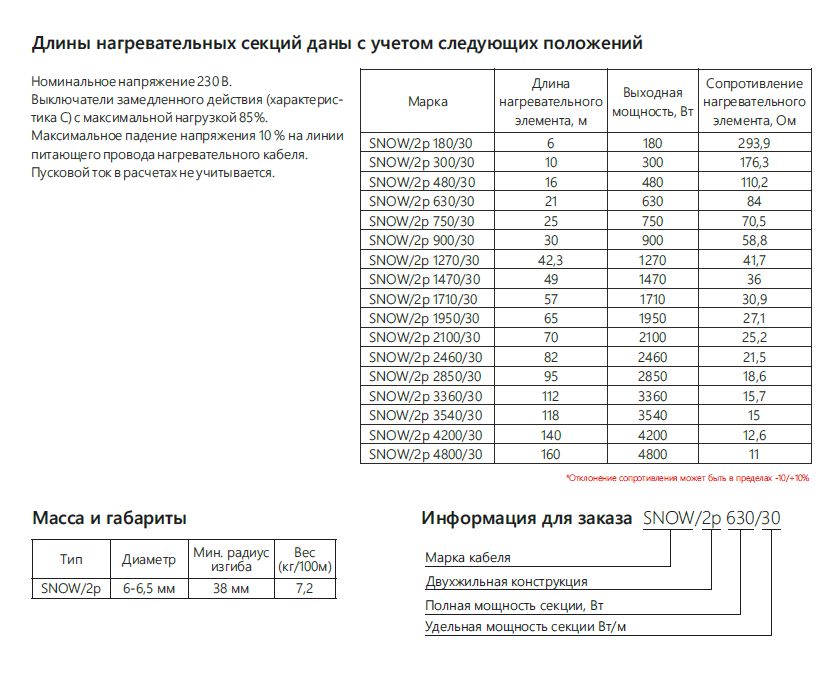 Extherm SNOW/2p 180/30 греющий кабель
