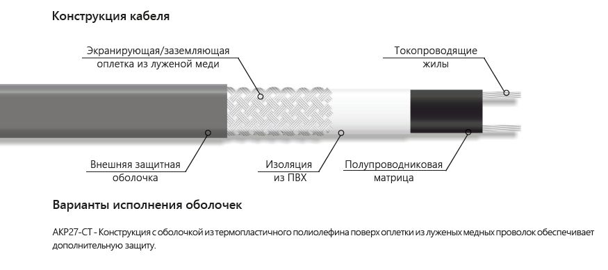 Extherm AKP27-CT-250 нагревательный саморегулирующийся кабель для систем антиобледенения кровли 18 Вт/м на воздухе, 36 Вт/м в талой воде со льдом, катушка 250 м.