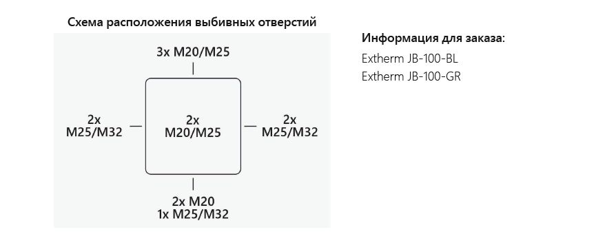Extherm JB-100-BL коробка распределительная 140*140*76 мм IP 66, черная, в комплекте с клеммным рядом 10х10мм², 76А