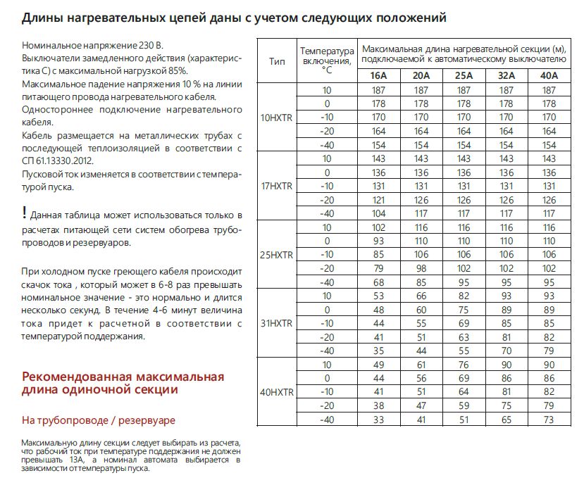 Extherm 10HXTR2-CT Саморегулирующийся нагревательный кабель промышленного применения 10 Вт/м, 16AWG, фторопласт