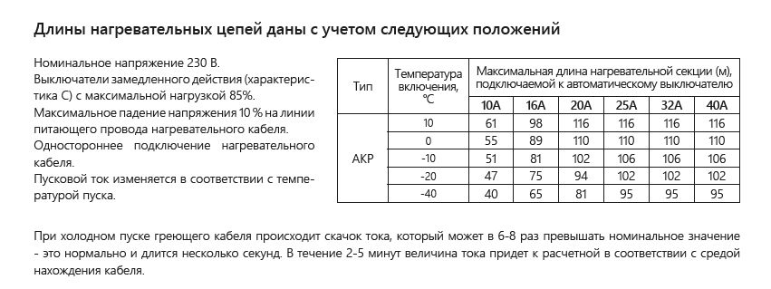 Extherm AKP27-CT-250 нагревательный саморегулирующийся кабель для систем антиобледенения кровли 18 Вт/м на воздухе, 36 Вт/м в талой воде со льдом, катушка 250 м.