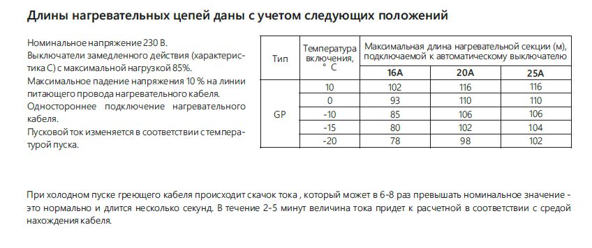 Extherm GP-2CR Саморегулирующийся нагревательный кабель строительного применения (кровли, трубы), термопласт