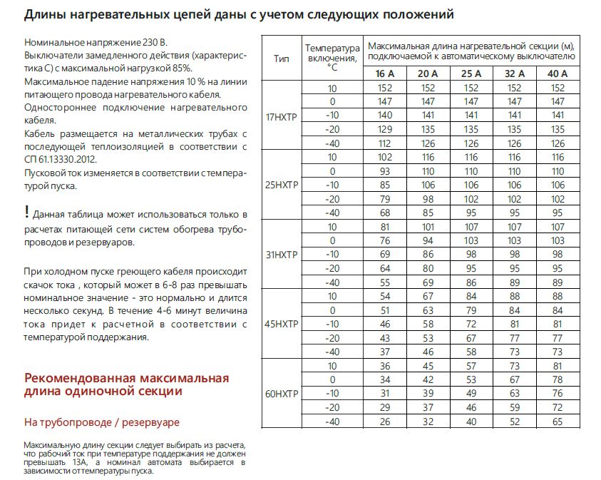 Extherm 60HXTP2-CT Саморегулирующийся нагревательный кабель промышленного применения (трубы, узлы, резервуары) 60 Вт/м, 16AWG, фторопласт