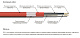 Extherm 10FCW-CT Зональный резистивный кабель, 10 Вт/м, фторопласт