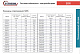 SDRD12.26F Кабель двухжильный резистивный 12,26 (Ом/км), фторопласт, до +204 °С